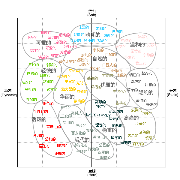 點擊放大！