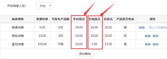風(fēng)信建站云指產(chǎn)品:商家入駐產(chǎn)品分傭體系修改的規(guī)則說(shuō)明